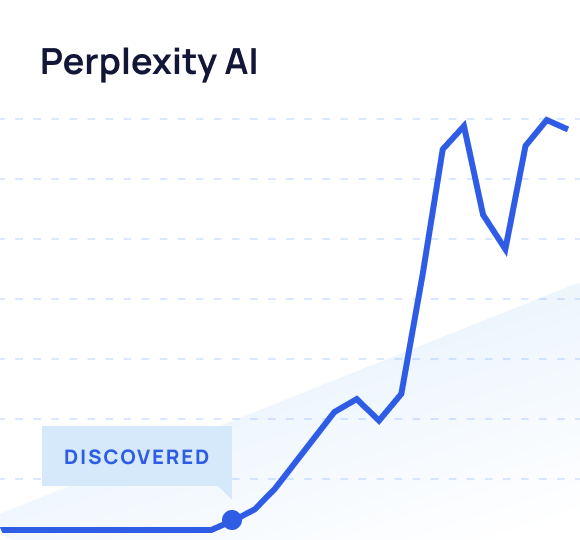perplexity